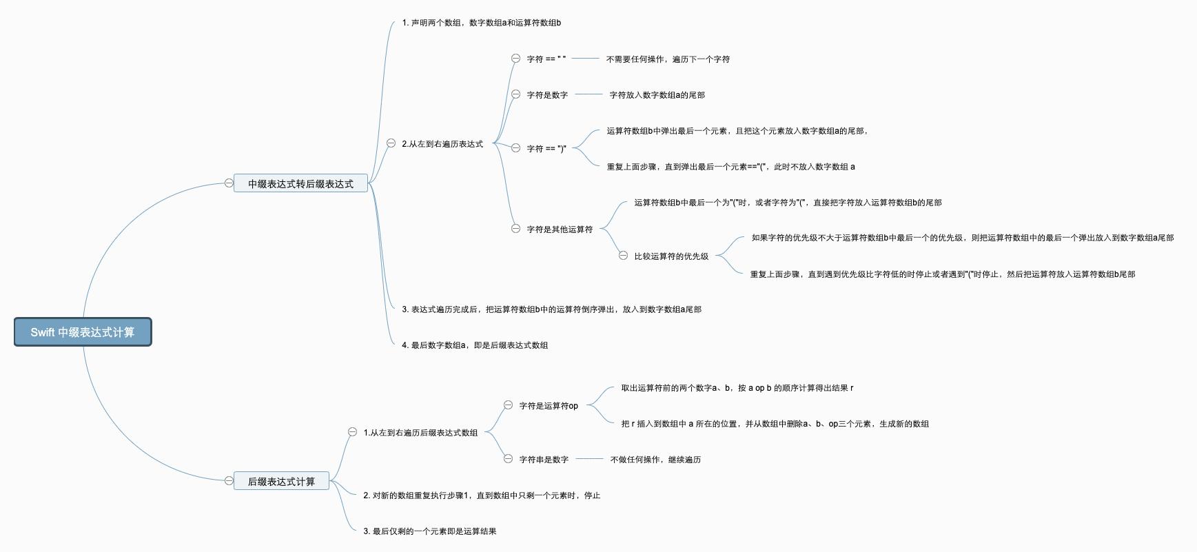 swift_中缀表达式计算.png