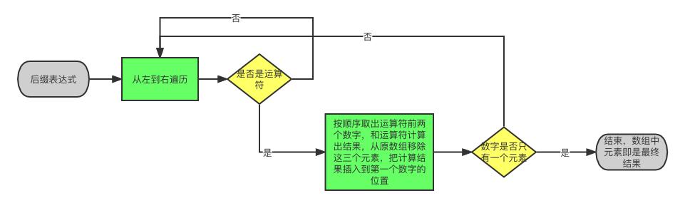 后缀表达式计算.png