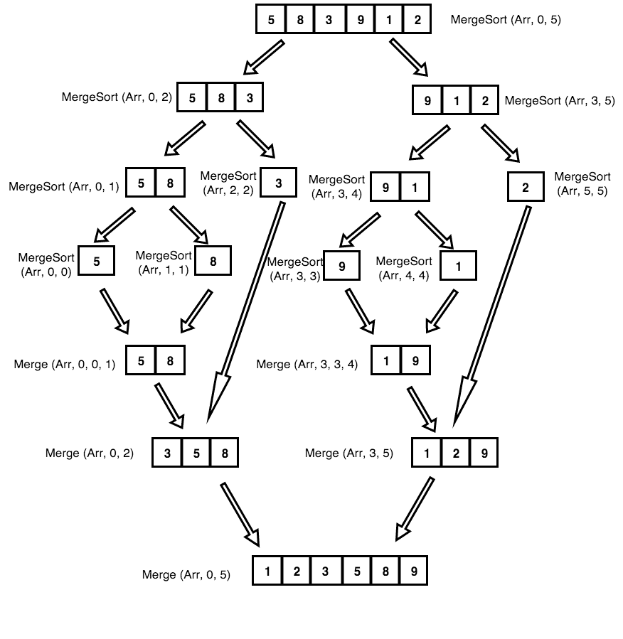 merge sort demo